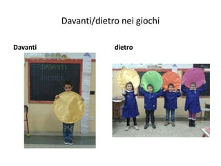 Davanti/dietro nei giochi
Davanti dietro
 