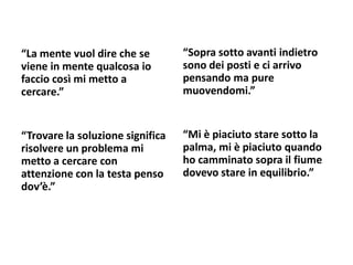 “La mente vuol dire che se
viene in mente qualcosa io
faccio così mi metto a
cercare.”
“Trovare la soluzione significa
risolvere un problema mi
metto a cercare con
attenzione con la testa penso
dov’è.”
“Sopra sotto avanti indietro
sono dei posti e ci arrivo
pensando ma pure
muovendomi.”
“Mi è piaciuto stare sotto la
palma, mi è piaciuto quando
ho camminato sopra il fiume
dovevo stare in equilibrio.”
 