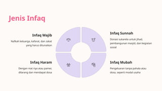 Infaq dan Sedekah dalam Islam: Jalan Menuju Berkah dan Kesejahteraan | PPTX