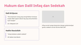 Had Its Infaq Infaq dan Sedekah dalam Islam: Jalan Menuju Berkah dan Kesejahteraan | PPTX