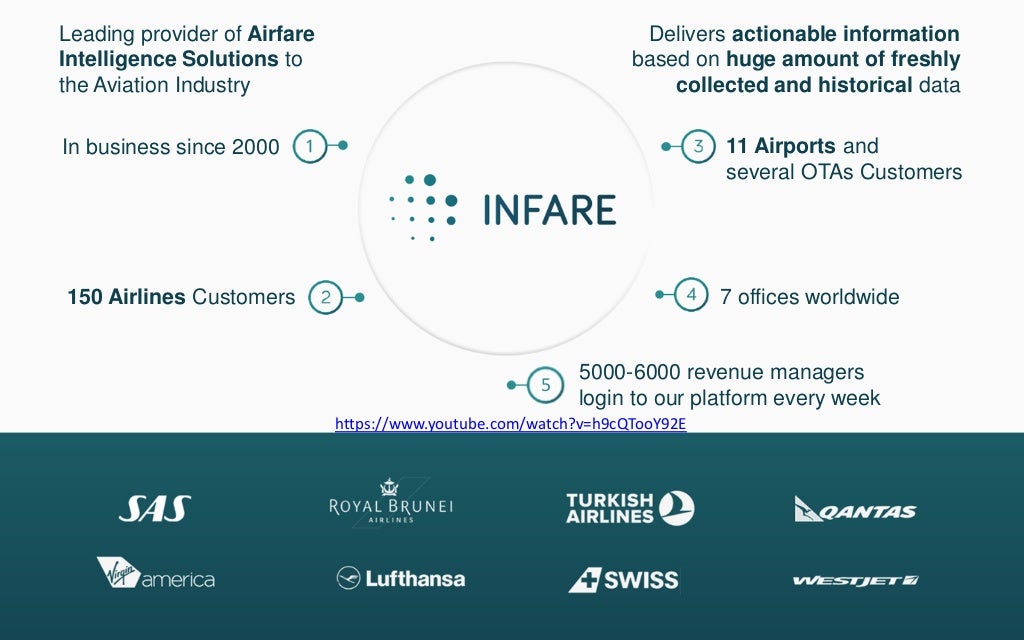 Airfare prediction using Machine Learning with Apache Spark on 1 bill…