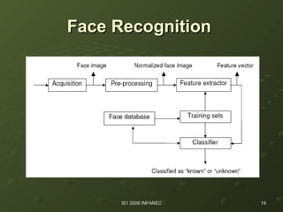 Face Recognition   