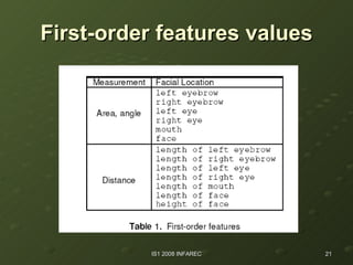 First-order features values 