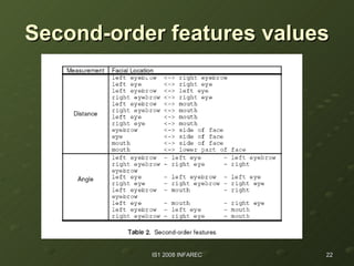 Second-order features values 