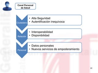 10
Canal Personal
de Salud
Ciudadano
• Alta Seguridad
• Autentificación inequivoca
Relación
• Interoperabilidad
• Disponibilidad
Personal
• Datos personales
• Nuevos servicios de empoderamiento
 