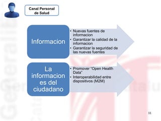 11
Canal Personal
de Salud
• Nuevas fuentes de
informacion
• Garantizar la calidad de la
informacion
• Garantizar la seguridad de
las nuevas fuentes
Informacion
• Promover “Open Health
Data”
• Interoperabilidad entre
dispositivos (M2M)
La
informacion
es del
ciudadano
 