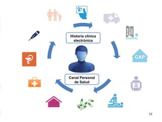 12
Historia clínica
electrónica
Canal Personal
de Salud
 