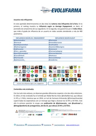@evolufarma /company/evolufarma /evolufarma /user/evolufarma www.evolufarma.com
Usuarios más influyentes
En este apartado determinaremos en dos listas los tuiteros más influyentes de la feria. En la
primera, el ranking muestra su influencia según su Average Engagement, es decir, el
promedio de compromiso de sus seguidores. En la segunda, nos guiaremos por el índice Klout,
que mide el grado de influencia de un usuario en redes sociales atendiendo a más de 400
parámetros.
INFLUENCIA SEGÚN AV. ENGAGEMENT INFLUENCIA SEGÚN KLOUT
@diariomedico @farmamk
@termcat @mmediterraneo
@pedlopezesteban @cofmadrid
@boticariagarcia @women360congres
@ajfmcosme @xiomarot
@luis_j_gonzalez @farmaciaalegrep
@pacopacomadrid @farmaciabonnin
@cocodintech @boticoco
@farmacode @accucatalunya
@jaimeacosta_ @sesderma
Contenidos más viralizados
Con los tuits más exitosos, se observan grandes diferencias respecto a los dos años anteriores.
En 2013, el más viralizado fue el emitido por Rafael Borrás Vives (@rafaelborras), que obtuvo
11 RTs y 1 FAVs; mientras que en 2014, un tuit de Farmacia Enfurecida (@Farmaenfurecida)
superó todas las expectativas con un mensaje que llegó a alcanzar los 52 RTs y 54 FAVs. Este
año la primera posición la ocupa una publicación de @jaimeacosta_ con @susitravel y
@drogodpndienta de protagonistas, del día 25, que obtuvo 23 RTs y 32 FAVs.
Usuarios más influyentes según su Av. Engagement Usuarios más influyentes según su índice Klout
 