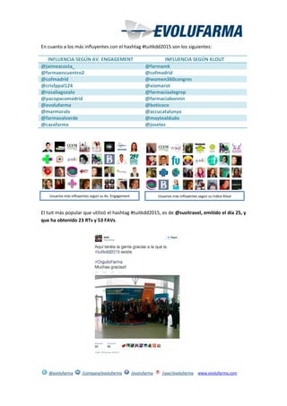 @evolufarma /company/evolufarma /evolufarma /user/evolufarma www.evolufarma.com
En cuanto a los más influyentes con el hashtag #tuitkdd2015 son los siguientes:
INFLUENCIA SEGÚN AV. ENGAGEMENT INFLUENCIA SEGÚN KLOUT
@jaimeacosta_ @farmamk
@farmaencuentro2 @cofmadrid
@cofmadrid @women360congres
@crisfppal124 @xiomarot
@rosaliagozalo @farmaciaalegrep
@pacopacomadrid @farmaciabonnin
@evolufarma @boticoco
@marmoralv @accucatalunya
@farmavalverde @maytealdudo
@cazafarma @josetes
El tuit más popular que utilizó el hashtag #tuitkdd2015, es de @susitravel, emitido el día 25, y
que ha obtenido 23 RTs y 53 FAVs.
Usuarios más influyentes según su Av. Engagement Usuarios más influyentes según su índice Klout
 