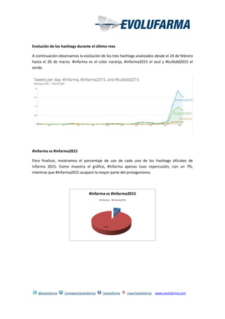 @evolufarma /company/evolufarma /evolufarma /user/evolufarma www.evolufarma.com
Evolución de los hashtags durante el último mes
A continuación observamos la evolución de los tres hashtags analizados desde el 24 de febrero
hasta el 26 de marzo. #infarma es el color naranja, #infarma2015 el azul y #tuitkdd2015 el
verde.
#Infarma vs #Infarma2015
Para finalizar, mostramos el porcentaje de uso de cada uno de los hashtags oficiales de
Infarma 2015. Como muestra el gráfico, #Infarma apenas tuvo repercusión, con un 7%,
mientras que #Infarma2015 acaparó la mayor parte del protagonismo.
 
