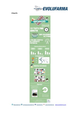 @evolufarma /company/evolufarma /evolufarma /user/evolufarma www.evolufarma.com
Infografía
 