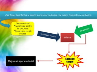 Casi todos los infartos se deben a oclusiones arteriales de origen trombotico o embolico.


          *Espasmo local
        *Hemorragia dentro
           de una placa
        *Compresion ext. De
             un vaso
                                                            Infarto




                                                             Salida de
  Mejora el aporte arterial                                   sangre
 