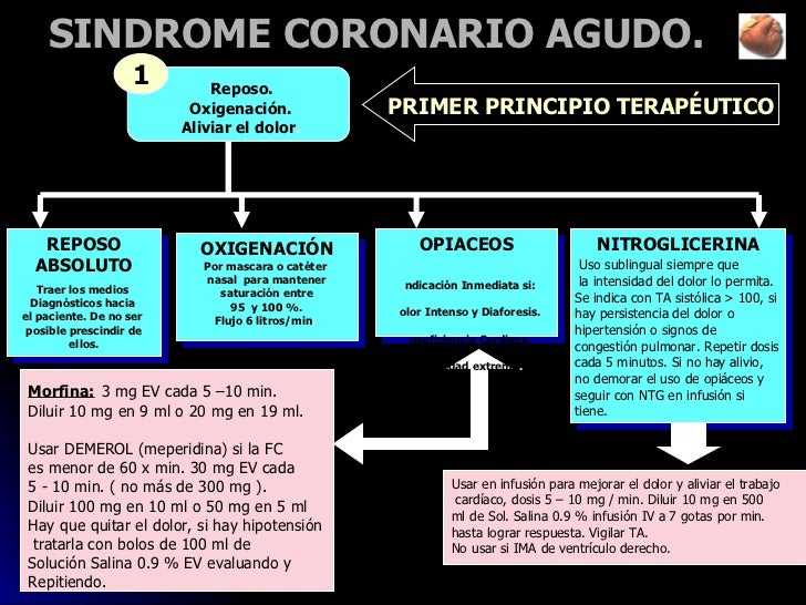 Manejo del infarto agudo del miocardio en urgencias pdf
