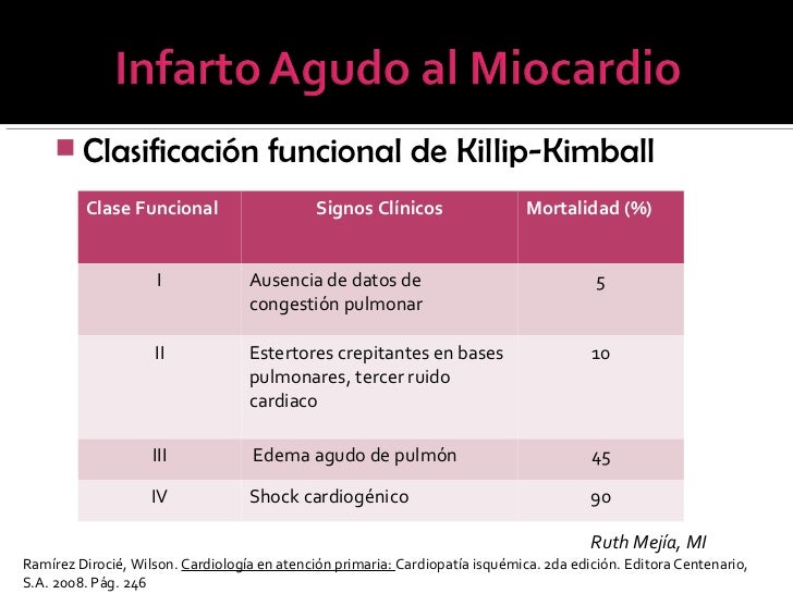 Infarto agudo al miocardio Infarto agudo al miocardio