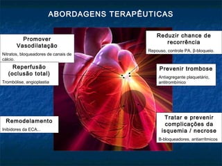 ABORDAGENS TERAPÊUTICAS
Reduzir chance de
recorrência
Repouso, controle PA, β-bloqueio.
Prevenir trombose
Antiagregante plaquetário,
antitrombínico
Promover
Vasodilatação
Nitratos, bloqueadores de canais de
cálcio.
Reperfusão
(oclusão total)
Trombólise, angioplastia
Tratar e prevenir
complicações da
isquemia / necrose
Β-bloqueadores, antiarrítmicos
Remodelamento
Inibidores da ECA...
 