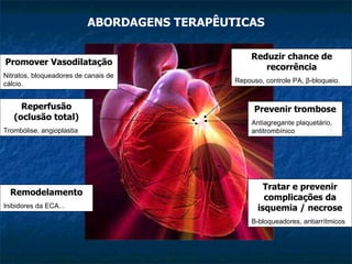 ABORDAGENS TERAPÊUTICAS Reduzir chance de recorrência Repouso, controle PA,  β -bloqueio. Prevenir trombose Antiagregante plaquetário, antitrombínico Promover Vasodilatação Nitratos, bloqueadores de canais de cálcio. Reperfusão (oclusão total) Trombólise, angioplastia Tratar e prevenir complicações da isquemia / necrose Β -bloqueadores, antiarrítmicos Remodelamento Inibidores da ECA... 