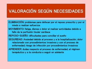 VALORACIÓN SEGÚN NECESIDADES
ELIMINACIÓN: problemas para defecar por el reposo prescrito y por el
miedo a realizar esfuerzos
MOVIMIENTO: fatiga, disnea o dolor al realizar actividades debido a
fallo de la perfusión tisular cardiaca
REPOSO-SUEÑO: dificultades para conciliar el sueño
SEGURIDAD: Ansiedad debido al proceso y a la hospitalización; dolor
relacionado con procedimientos invasivos y con el proceso de
enfermedad; riesgo de infección por procedimientos invasivos
APRENDER: dudas respecto al proceso de enfermedad, al régimen
terapéutico y a la conducta a seguir en adelante
 