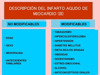 NO MODIFICABLES
• EDAD
• SEXO
• MENOPAUSIA
• ANTECEDENTES
FAMILIARES
• TABAQUISMO
• HIPERCOLESTEROLEMIA
• HIPERTENSIÓN
• DIABETES MELLITUS
• DIETA RICA EN GRASAS
• OBESIDAD
• SEDENTARISMO
• ESTRÉS EMOCIONAL
• ALCOHOL
• ANTICONCEPTIVOS ORALES
MODIFICABLES
DESCRIPCIÓN DEL INFARTO
AGUDO DE MIOCARDIO (III)
DESCRIPCIÓN DEL INFARTO AGUDO DE
MIOCARDIO (III)
 