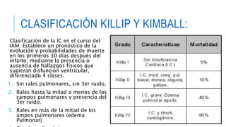 CLASIFICACIÓN KILLIP Y KIMBALL: 
Clasificación de la IC en el curso del 
IAM. Establece un pronóstico de la 
evolución y probabilidades de muerte 
en los primeros 30 días después del 
infarto; mediante la presencia o 
ausencia de hallazgos físicos que 
sugieran disfunción ventricular, 
diferenciado 4 clases. 
1. Sin rales pulmonares, sin 3er ruido. 
2. Rales hasta la mitad o menos de los 
campos pulmonares y presencia del 
3er ruido. 
3. Rales en más de la mitad de los 
ampos pulmonares (edema 
Pulmonar) 
4. Shock cardiogénico. 
 