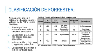 CLASIFICACIÓN DE FORRESTER: 
Asigna a los ptes a 4 
categorías basadas en los 
valores de la PCP e Índice 
cardíaco. 
1. Sin congestión 
pulmonar con Índice 
cardíaco adecuado. 
2. Congestión pulmonar 
con Índice cardíaco 
adecuado. 
3. Índice cardíaco bajo son 
congestión pulmonar. 
4. Congestión pulmonar e 
Índice cardíaco bajo. 
 