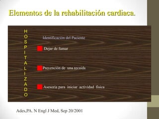H
O
S
P
I
T
A
L
I
Z
A
D
O
Identificación del Paciente
Dejar de fumar
Prevención de una recaida
Asesoria para iniciar actividad física
Elementos de la rehabilitación cardiaca.
Ades,PA. N Engl J Med, Sep 20/2001
 