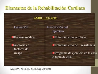 Evaluación Prescripción del
ejercicio
AMBULATORIO
Historia médica
Asesoria en
factores de
riesgo
Entrenamiento aerobico
Entrenamiento de resistencia
Programa de ejercicio en la casa
o fuera de ella.
Elementos de la Rehabilitación Cardiaca
Ades,PA. N Engl J Med, Sep 20/2001
 