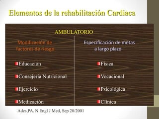 Modificación de
factores de riesgo
Educación
Consejería Nutricional
Ejercicio
Medicación
AMBULATORIO
Especificación de metas
a largo plazo
Física
Vocacional
Psicológica
Clínica
Elementos de la rehabilitación Cardiaca
Ades,PA. N Engl J Med, Sep 20/2001
 