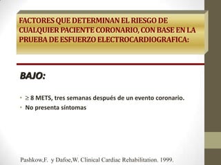 FACTORESQUEDETERMINANELRIESGODE
CUALQUIERPACIENTECORONARIO,CONBASEENLA
PRUEBADEESFUERZOELECTROCARDIOGRAFICA:
BAJO:
• 8 METS, tres semanas después de un evento coronario.
• No presenta síntomas
Pashkow,F. y Dafoe,W. Clinical Cardiac Rehabilitation. 1999.
 