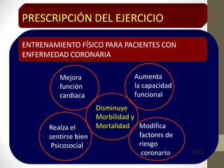 PRESCRIPCIÓN DEL EJERCICIO
ENTRENAMIENTO FÍSICO PARA PACIENTES CON
ENFERMEDAD CORONARIA
Disminuye
Morbilidad y
MortalidadRealza el
sentirse bien
Psicosocial
Modifica
factores de
riesgo
coronario
Mejora
función
cardiaca
Aumenta
la capacidad
funcional
DICG
 