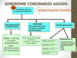 SINDROME CORONARIO AGUDO.
SEGUNDO PRINCIPIO TERAPÉUTICO
Protección del área
de penumbra isquémica
2
ANTIAGREGANTES
PLAQUETARIOS
HEPARINA
Para pacientes que
no tienen criterios
de trombolisis
BETABLOQUEADORES
Atenolol: 5 mg en Bolo EV o
usar 50 mg por via oral.
Metoprolol: 5 mg en Bolo EV o
usar 20 mg por via oral.
Propanolol: 1 mg en Bolo EV o
usar 20 mg por via oral.
SELECCIONAR SÓLO UNO Y EN
DOSIS ÚNICA.
CONTRAINDICADO EN:
FC menor de 70 x min.
TAS menor de 110 mm Hg.
Hipoperfusión periférica.
Insuficiencia cardíaca.
BAV.
EPOC.
Asma.
A.A.S
Dosis:
160-325 mg inicio
100 mg de sosten
Tableta = 500 mg.
Si no hay
contraindicación
Dosis inicial: 0.5 mg x Kg
en bolo EV.
Infusión: 1 mg x Kg EV
para 24 horas.
 