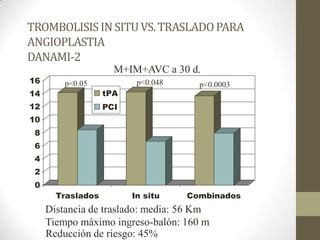 TROMBOLISISINSITUVS.TRASLADOPARA
ANGIOPLASTIA
DANAMI-2
0
2
4
6
8
10
12
14
16
Traslados In situ Combinados
tPA
PCI
M+IM+AVC a 30 d.
Distancia de traslado: media: 56 Km
Tiempo máximo ingreso-balón: 160 m
p<0.0003p<0.048p<0.05
Reducción de riesgo: 45%
 