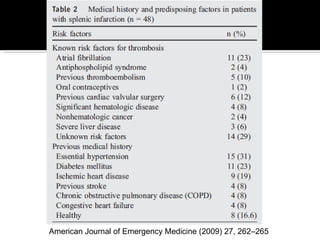 American Journal of Emergency Medicine (2009) 27, 262–265
 