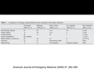 American Journal of Emergency Medicine (2009) 27, 262–265
 