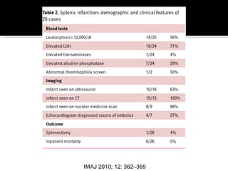 IMAJ 2010; 12: 362–365
 