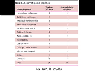 IMAJ 2010; 12: 362–365
 