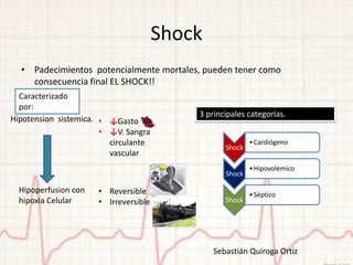 Shock
  • Padecimientos potencialmente mortales, pueden tener como
    consecuencia final EL SHOCK!!
  Caracterizado
  por:
                                           3 principales categorías.
Hipotension sistemica. • ↓Gasto
                       • ↓V. Sangra
                         circulante                       • Cardiógeno
                                                  Shock
                         vascular
                                                          • Hipovolémico
                                                  Shock

  Hipoperfusion con   • Reversible                        • Séptico
  hipoxia Celular     • Irreversible              Shock




                                               Sebastián Quiroga Ortiz
 