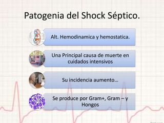 Patogenia del Shock Séptico.

      Alt. Hemodinamica y hemostatica.


      Una Principal causa de muerte en
            cuidados intensivos


          Su incidencia aumento…


      Se produce por Gram+, Gram – y
                  Hongos
 