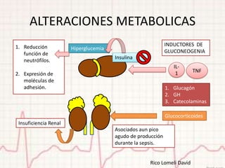 ALTERACIONES METABOLICAS
1. Reducción                                                 INDUCTORES DE
                       Hiperglucemia
   función de                                                GLUCONEOGENIA
                                       Insulina
   neutrófilos.
                                                                IL-
                                                                 1      TNF
2. Expresión de
   moléculas de
   adhesión.                                                 1. Glucagón
                                                             2. GH
                                                             3. Catecolaminas

                                                             Glucocorticoides
 Insuficiencia Renal
                                       Asociados aun pico
                                       agudo de producción
                                       durante la sepsis.


                                                    Rico Lomeli David
 