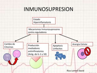 INMUNOSUPRESION
                       Estado
                       Hiperinflamatorio

                   Mecanismos Inmunosupresores
                  contra reguladores



Cambio de                                                    Anergia Celular
                  Producción               Apoptosis
Citocinas
                  mediadores               Linfocitos
                  antiinflmatorios
            TH
                  (Antg. de IL-1 y 10)
 TH          2                                    L
  1



                                                        Rico Lomelí David
 