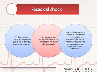 Salvo el aumento de la
                                                  apoptosis de linfocitos
   El shock es un          Los mecanismos            y enterocitos, la
trastorno progresivo     exactos de la muerte     muerte celular es sólo
que, si no se corrige,   en la sepsis no están    mínima, y es raro que
 produce la muerte.         claros todavía         los pacientes sufran
                                                     una hipotensión
                                                        refractaria.




                                                 Angélica N a l l e l y
 