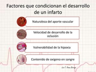 Factores que condicionan el desarrollo
            de un infarto
           Naturaleza del aporte vascular


            Velocidad de desarrollo de la
                      oclusión


            Vulnerabilidad de la hipoxia


           Contenido de oxigeno en sangre

                                 Luis F. Roman Borrego
 