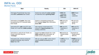 INFA vs. ODI
Market Facts
Myth Reality ODI INFA PC
Informatica PowerCenter has many
more ETL customers than Oracle
Oracle has nearly the same number
of customers and is growing faster
~3300 ODI
customers
~4000 OWB
customers
~3800 Power-
Center
customers
Informatica is the leader, they must
be growing their ETL business faster
than Oracle
Oracle is consistently growing the
ETL business faster than Informatica,
since 2007
~35% YoY ETL
growth (CY
2010)
~7% YoY ETL
growth (CY
2010)
Informatica ETL sells more ETL than
Oracle, so it must be a better product
Vast majority of Informatica ETL
revenue is repeat business from
existing customers
~800 new ETL
customers in
CY10
~400 new ETL
customers in
CY10
Informatica is used all over Oracle, so
Oracle must think they are
“strategic”
Oracle has never entered into a new
OEM contract with Informatica, all
OEMs come via Acquisitions
~40 products at
Oracle embed
ODI
2 products at
Oracle embed
INFA PC
Informatica (etc.) all have advanced
parallel processing, they must be
faster than ODI
ODI can use pure ELT, which doesn’t
require parallel processing to be
faster
~1.5TB per hr on
a 24 core
Exadata
~750GB per hr on
a 64 core HP
SuperDome
 