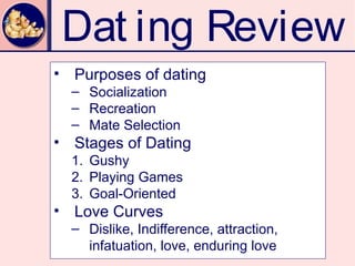 Dat ing Review
• Purposes of dating
  – Socialization
  – Recreation
  – Mate Selection
• Stages of Dating
  1. Gushy
  2. Playing Games
  3. Goal-Oriented
• Love Curves
  – Dislike, Indifference, attraction,
    infatuation, love, enduring love
 