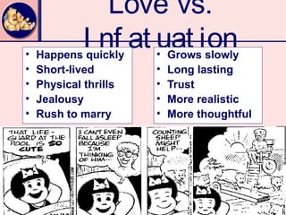Love vs.
•
            I nf at uat ion
    Happens quickly    •   Grows slowly
•   Short-lived        •   Long lasting
•   Physical thrills   •   Trust
•   Jealousy           •   More realistic
•   Rush to marry      •   More thoughtful
 