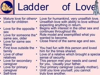 Ladder                         of Love
• Mature love for others• Love for humankind, very unselfish love.
• Love for children      • Unselfish love with ability to love without
                           expecting anything in return.
• Love for the opposite • Begins with interest in the other sex and
  sex                      continues throughout life.
• Love for someone the • Role model and exemplified what you
  same sex, older          wanted to become.
• Love for same sex      • Close friend of the same age and sex.
  friend
• First love outside the • You had fun with this person and loved
  family                   him for the times shared.
• Love of other          • Love of a relative which brought a special
  relatives                sense of security.
• Love for secondary • This person met your needs and cared
  caregiver                for you. Usually your father.
• Love for primary       • Your primary caregiver (usually mother).
  caregiver              • Until you love yourself, you cannot
• Self-love                truly love another.
 