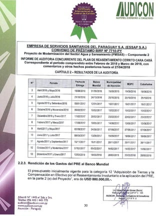 Inf aud conc pre feb mar18