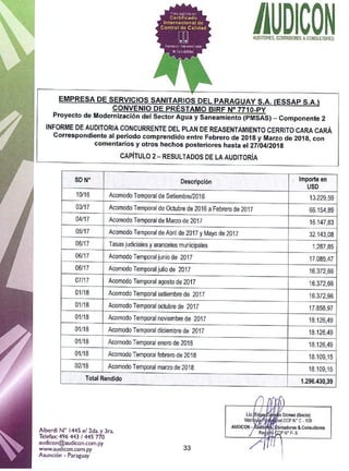 Inf aud conc pre feb mar18