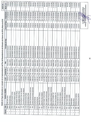 Inf aud conc pre feb mar18