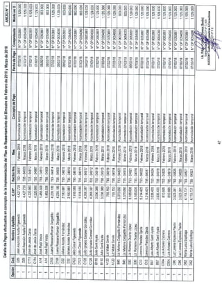 Inf aud conc pre feb mar18