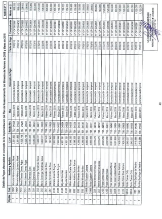 Inf aud conc pre feb mar18